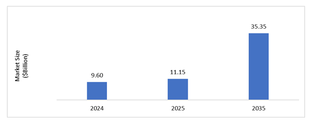 Antibody Discovery Market